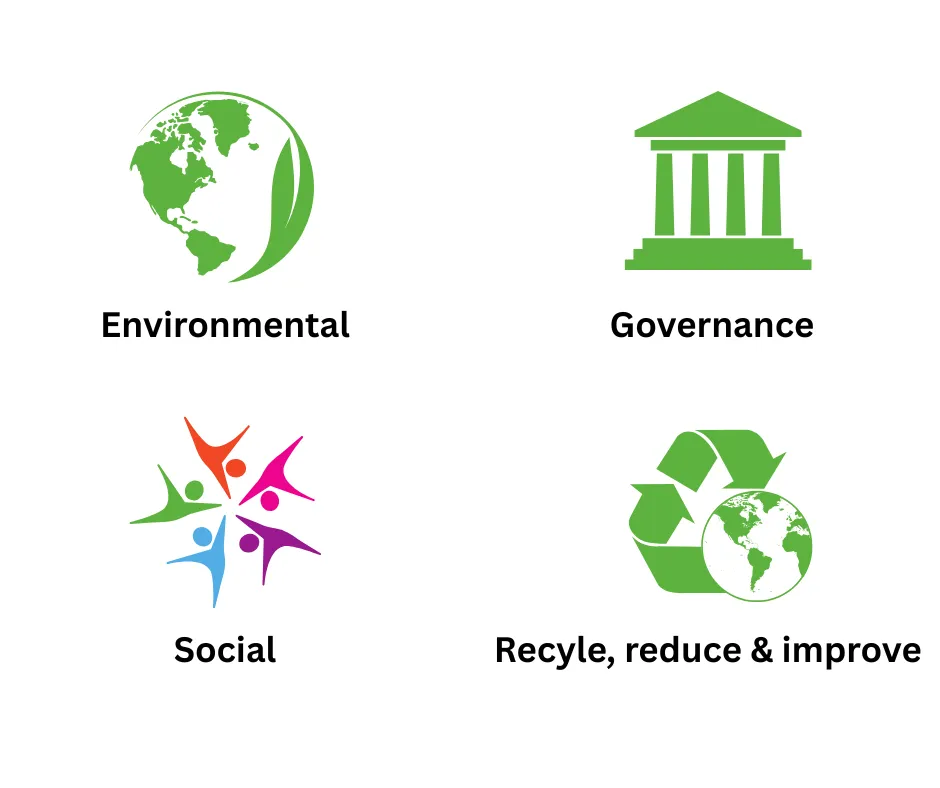 Environmental, social and governance commitments