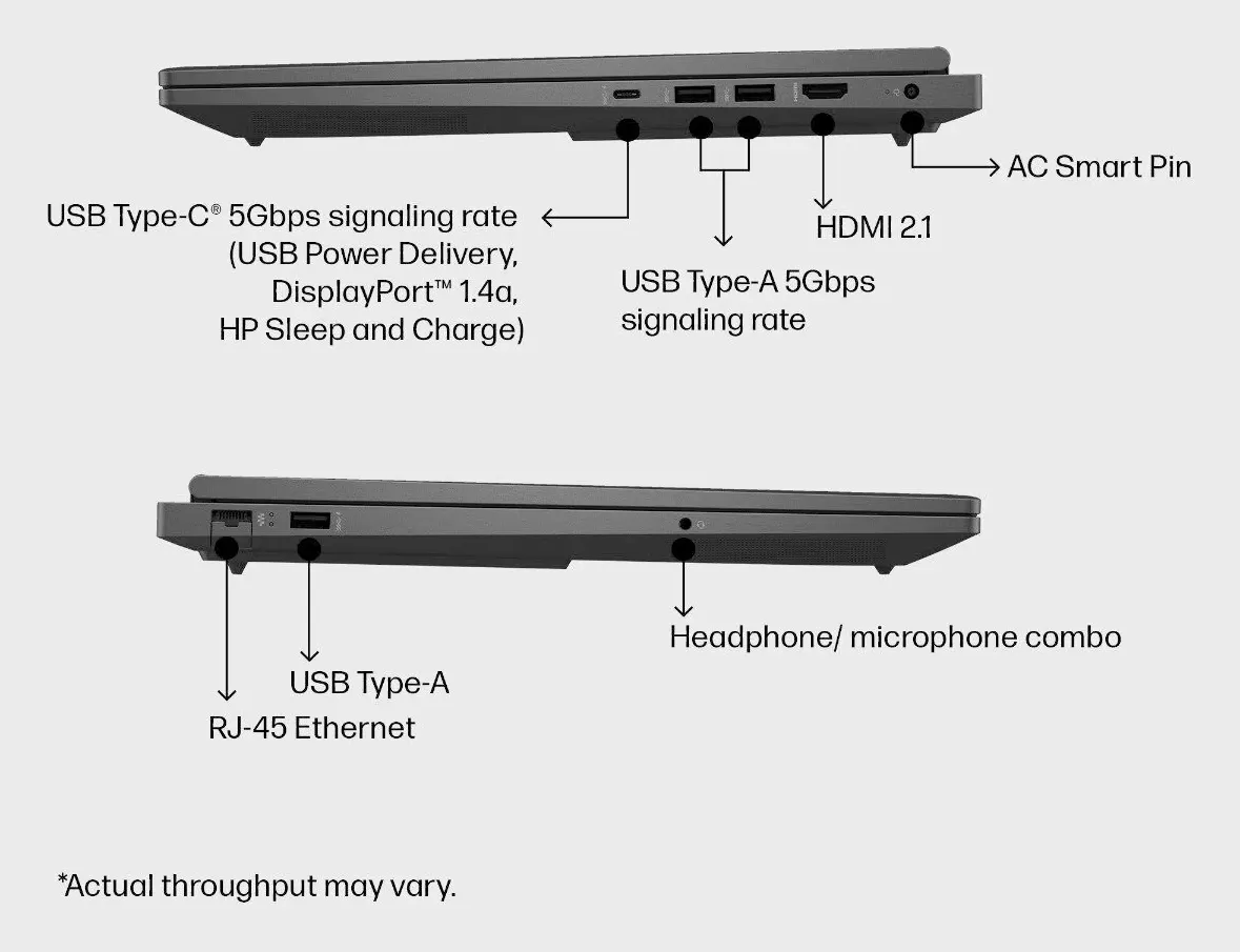 Port layout of the Kenoxis KEN-LT16 gaming laptop