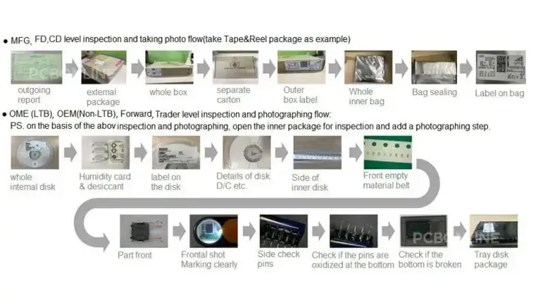 Electronic component procurement